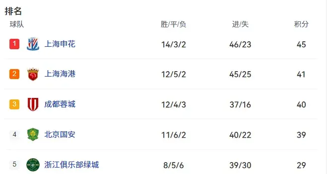 entit, 超裁判, 险胜
